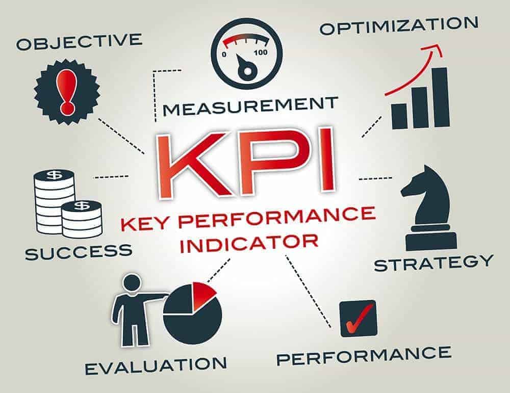 Training KPI (Key Performance Indicators)