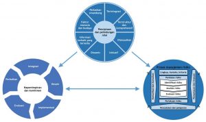 Prinsip & Kerangka Kerja Manajemen Risiko Berbasis ISO 31000